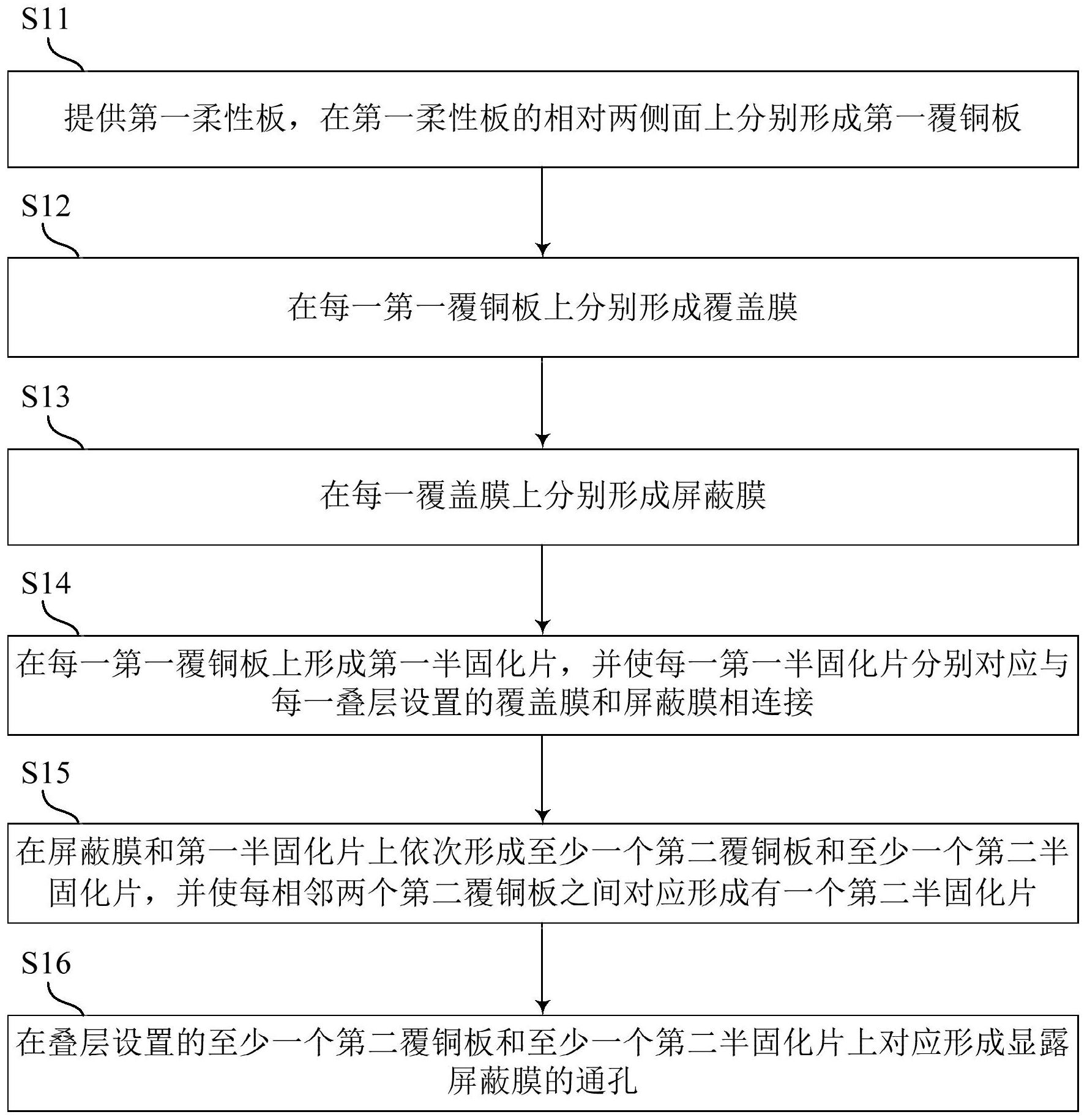 一種軟硬結(jié)合板的加工方法及軟硬結(jié)合板附圖