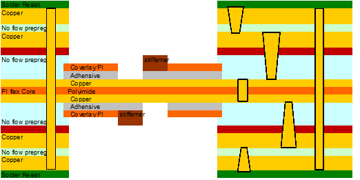 2+HDI結(jié)構(gòu)六層軟硬結(jié)合板