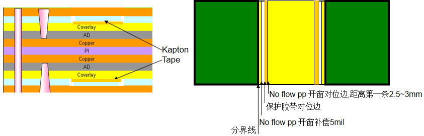 NF PP開(kāi)窗設(shè)計(jì)