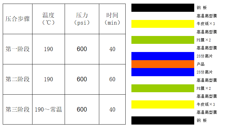 不流動PP-壓合參數(shù)