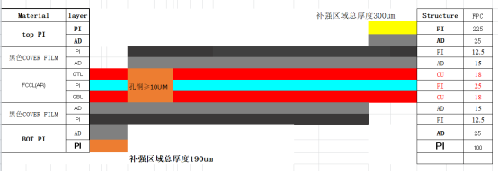 高清視頻信號(hào)傳輸柔性線路板產(chǎn)品疊層結(jié)構(gòu)圖