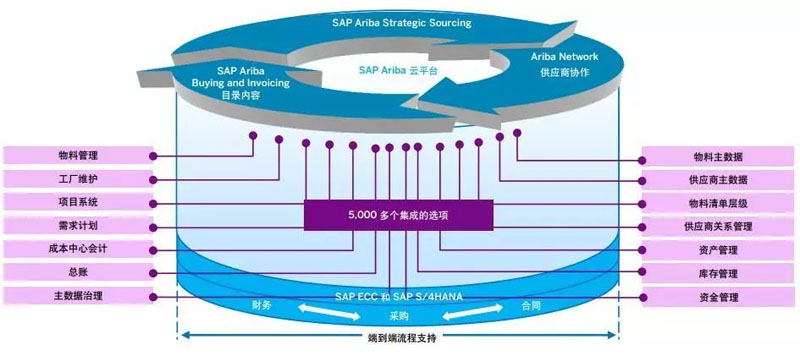 可靠的供應(yīng)鏈體系