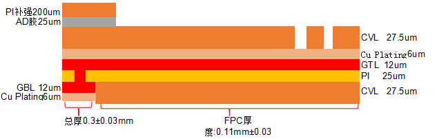 無刷電機(jī)柔性線路板疊層結(jié)構(gòu)圖