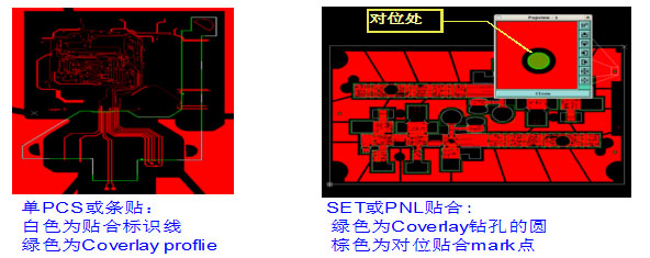 軟硬結(jié)合板內(nèi)層軟板檢驗線設(shè)計