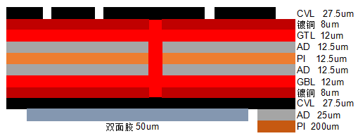 3D曲面屏柔性線路板疊層結(jié)構(gòu)圖